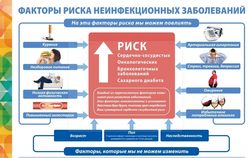 ������� ����� �������������� �����������